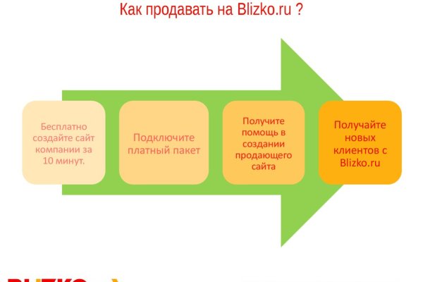 Даркнет заказ