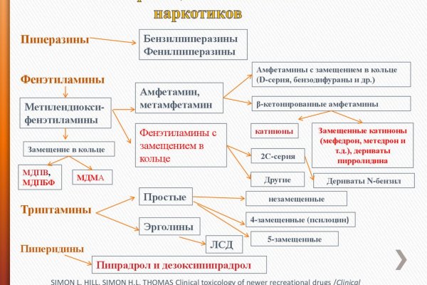 Как восстановить пароль на кракене