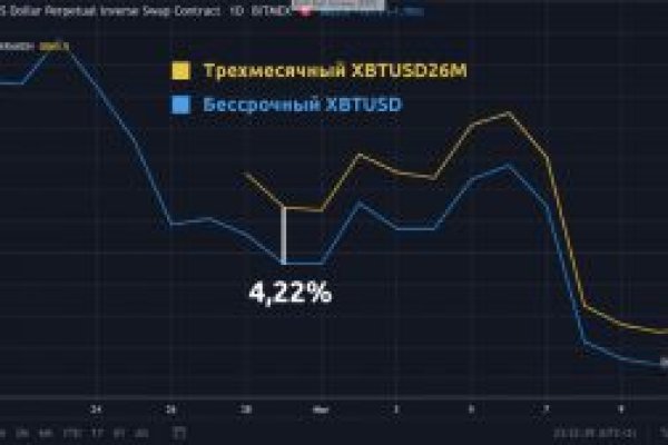 Доступ к kraken через vpn