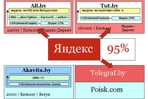 Магазин kraken даркнет