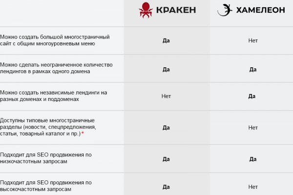 Кракен даркнет ссылка