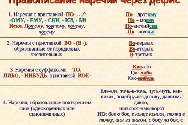 Как восстановить аккаунт в кракен