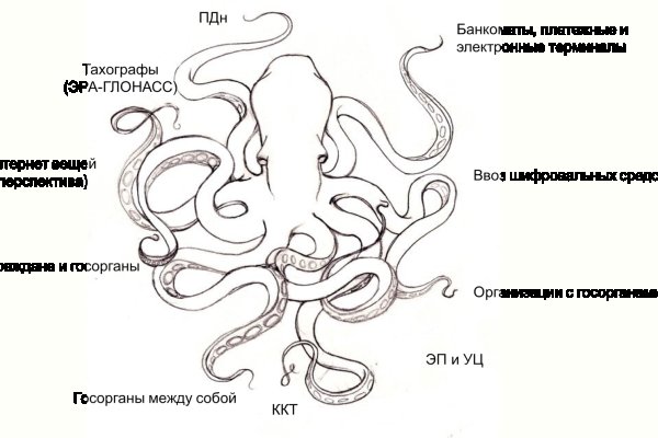 Kraken это