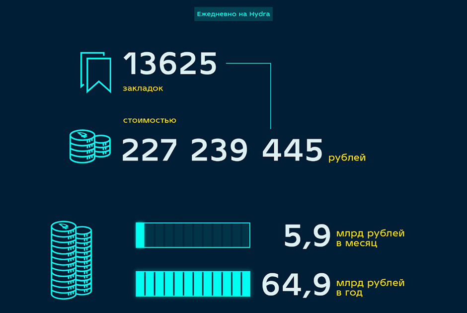 Кракен zerkalo pw